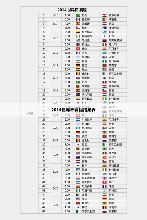 2014世界杯八强名单